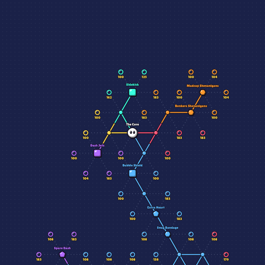 The middle of the skill web: a triangular grid of cartoon nodes in six colours round The Core, a white face with two eyes. Bought nodes are shiny, outlined shapes joined by thick inked paths out to keystones such as Sidekick, Dash Jets and Bubble Shield; the nodes you can buy next are hollow rings along dotted trails